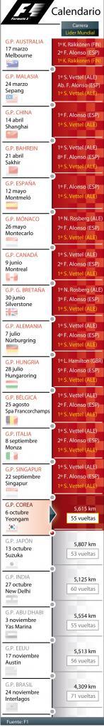 Calendario F1