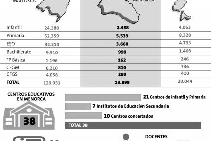 Matriculaciones de alumnos en el curso 2015-2016