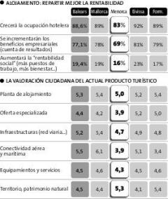 El informe turístico