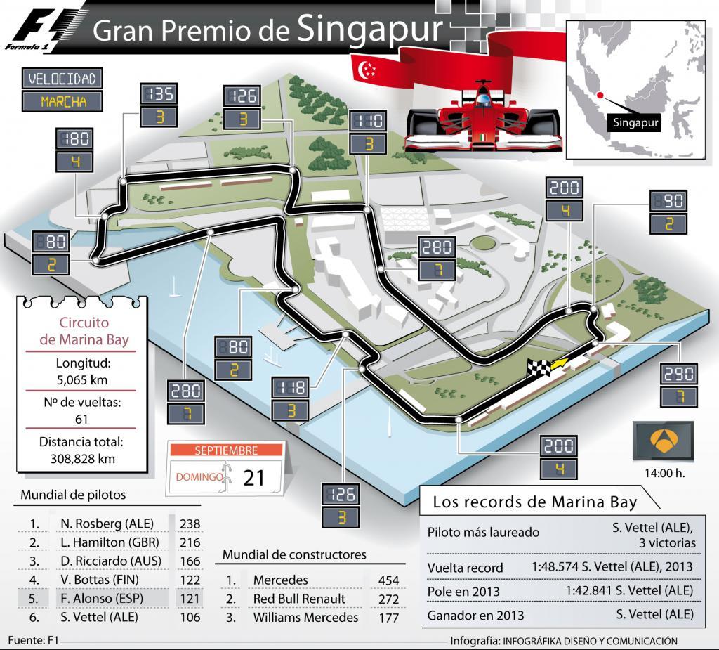 Gran Premio de Singapur