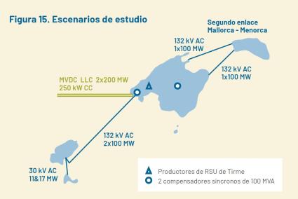 El plan de inversiones en la red eléctrica proyecta el segundo cable con un trayecto distinto al actual.