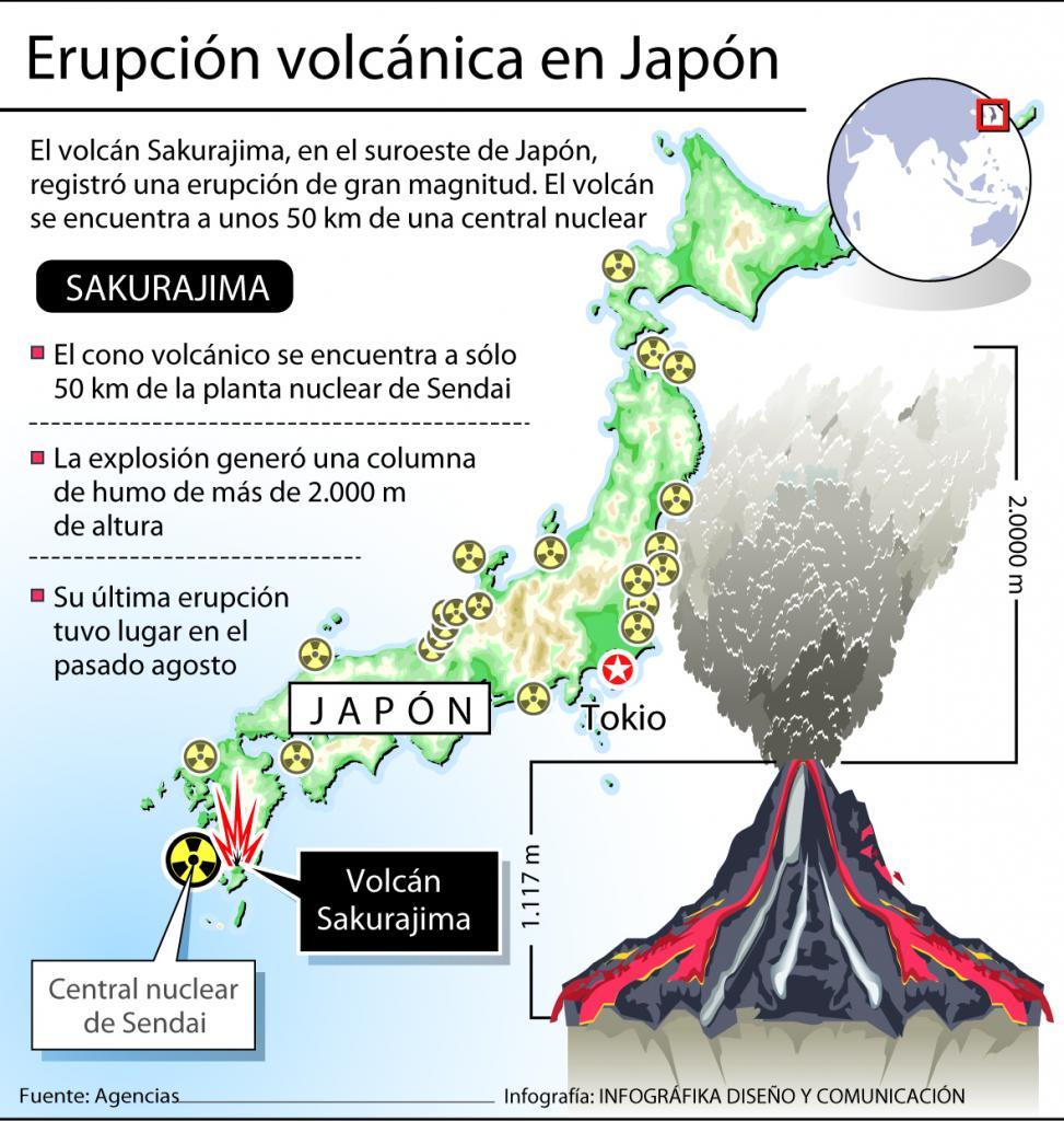 El volcán Sakurajima