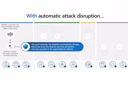 Microsoft Defender para punto de conexión introduce una función de interrupción automática de ataques