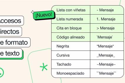 WhatsApp agrega nuevos formatos de texto para mejorar la comunicación en los chats