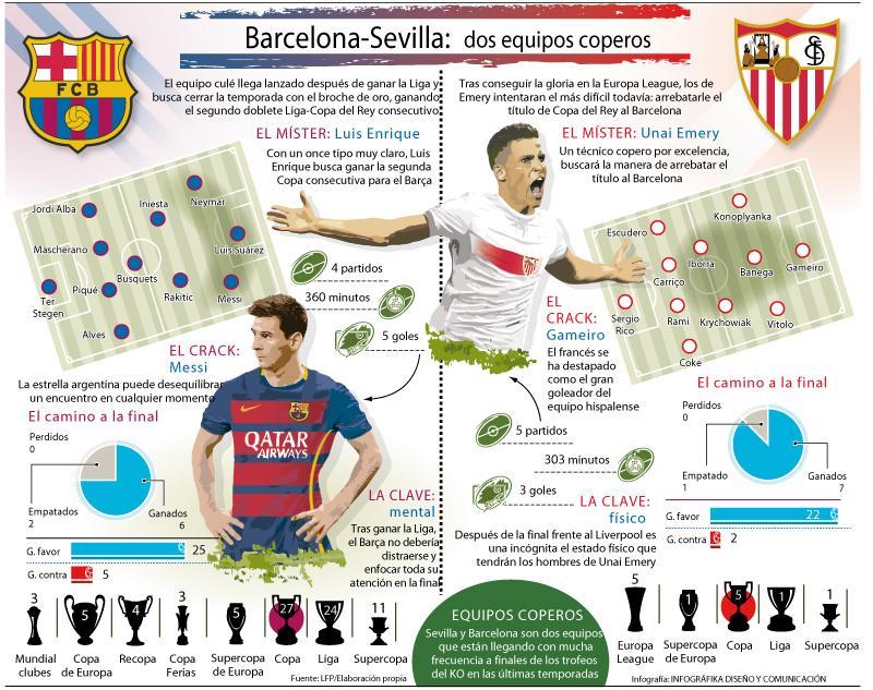 Final de la Copa del Rey