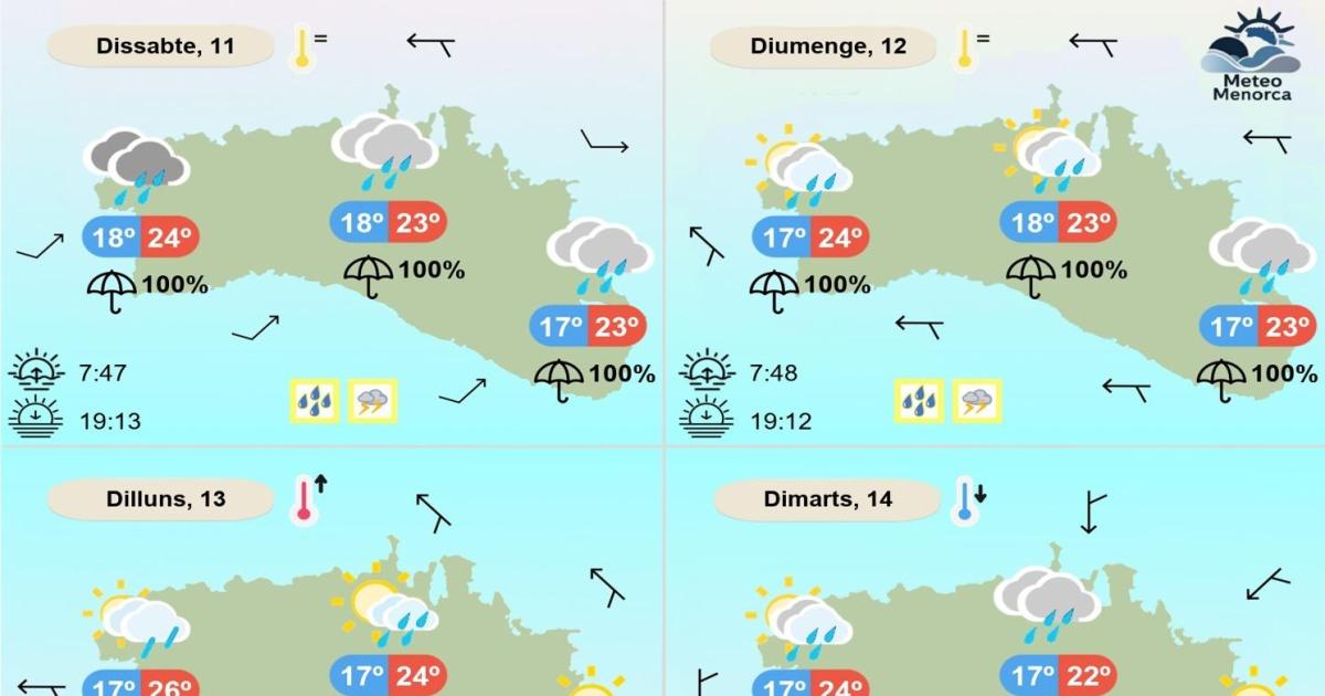 La previsió del temps dia a dia a Menorca: un cap de setmana de pluja i tempestes per la DANA Alice